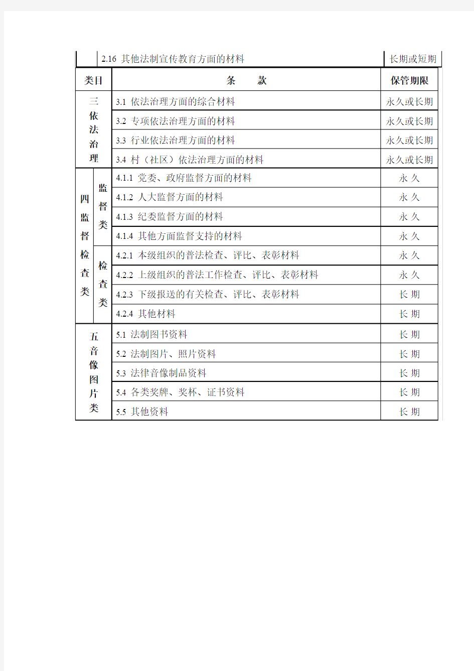 中心学校六五普法档案类目及收集细则