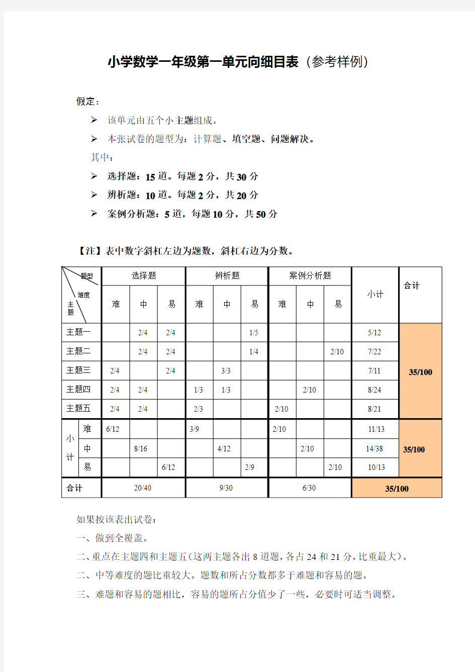 小学数学一年级第一单元测试双向细目表