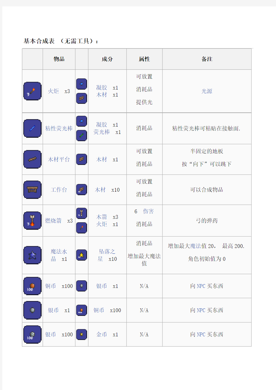 泰拉瑞亚合成表