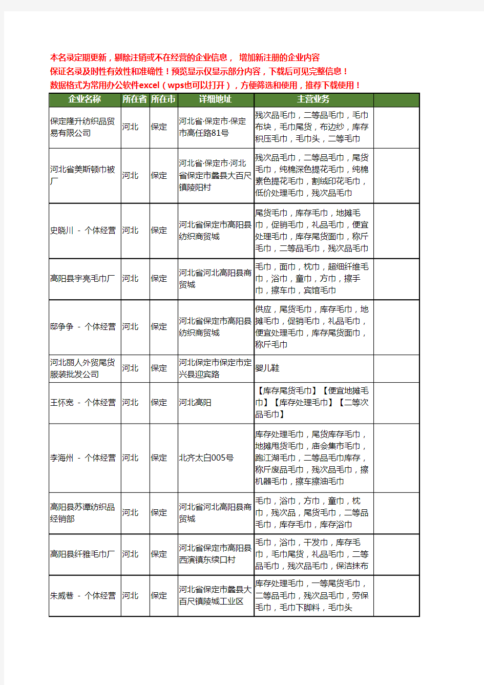 新版河北省保定尾货工商企业公司商家名录名单联系方式大全18家