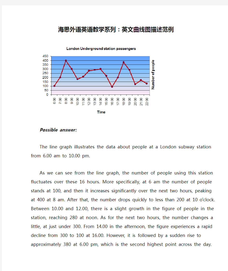 海思外语英语教学系列：英文曲线图描述范例