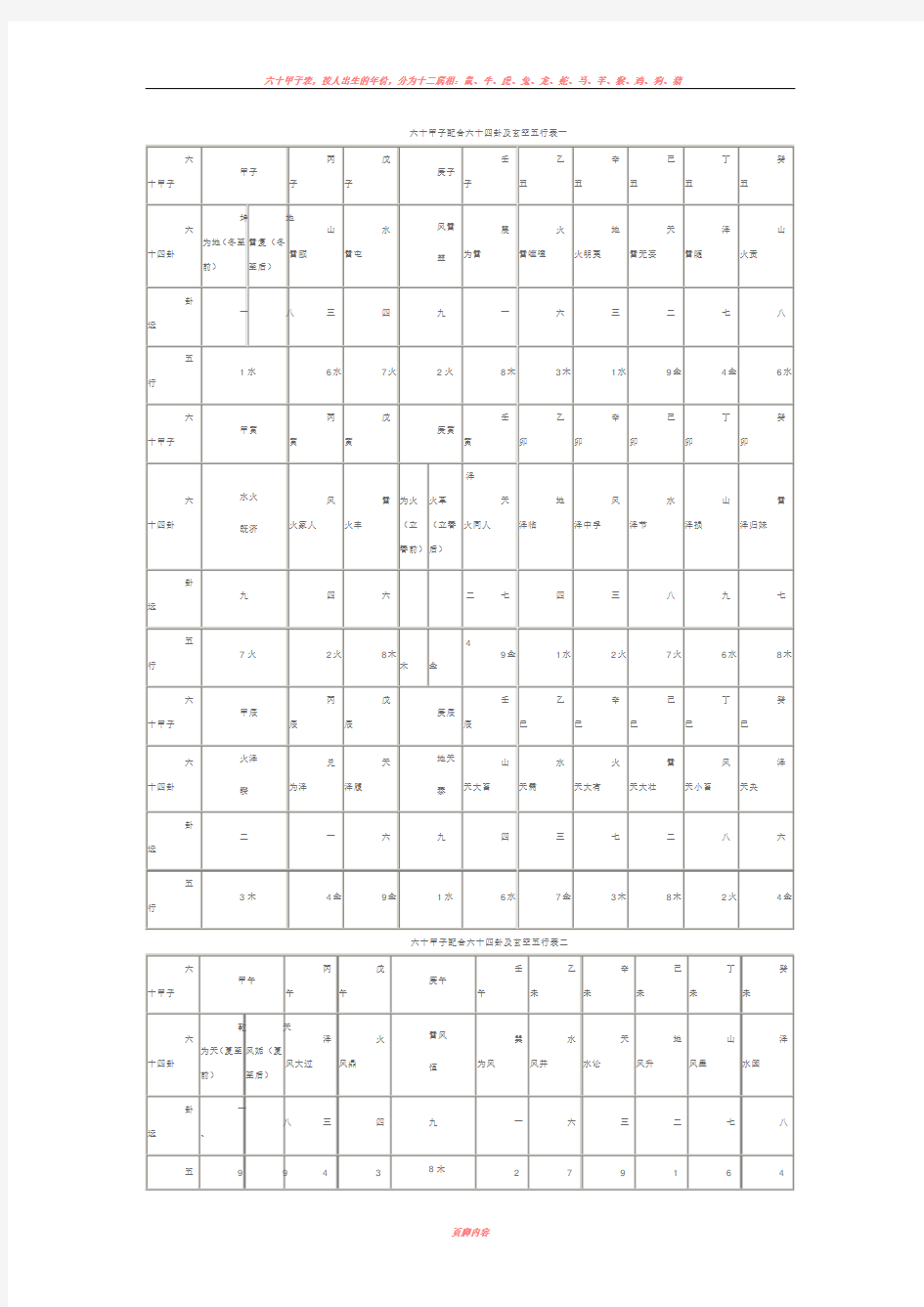 六十甲子配合六十四卦及玄空五行表一