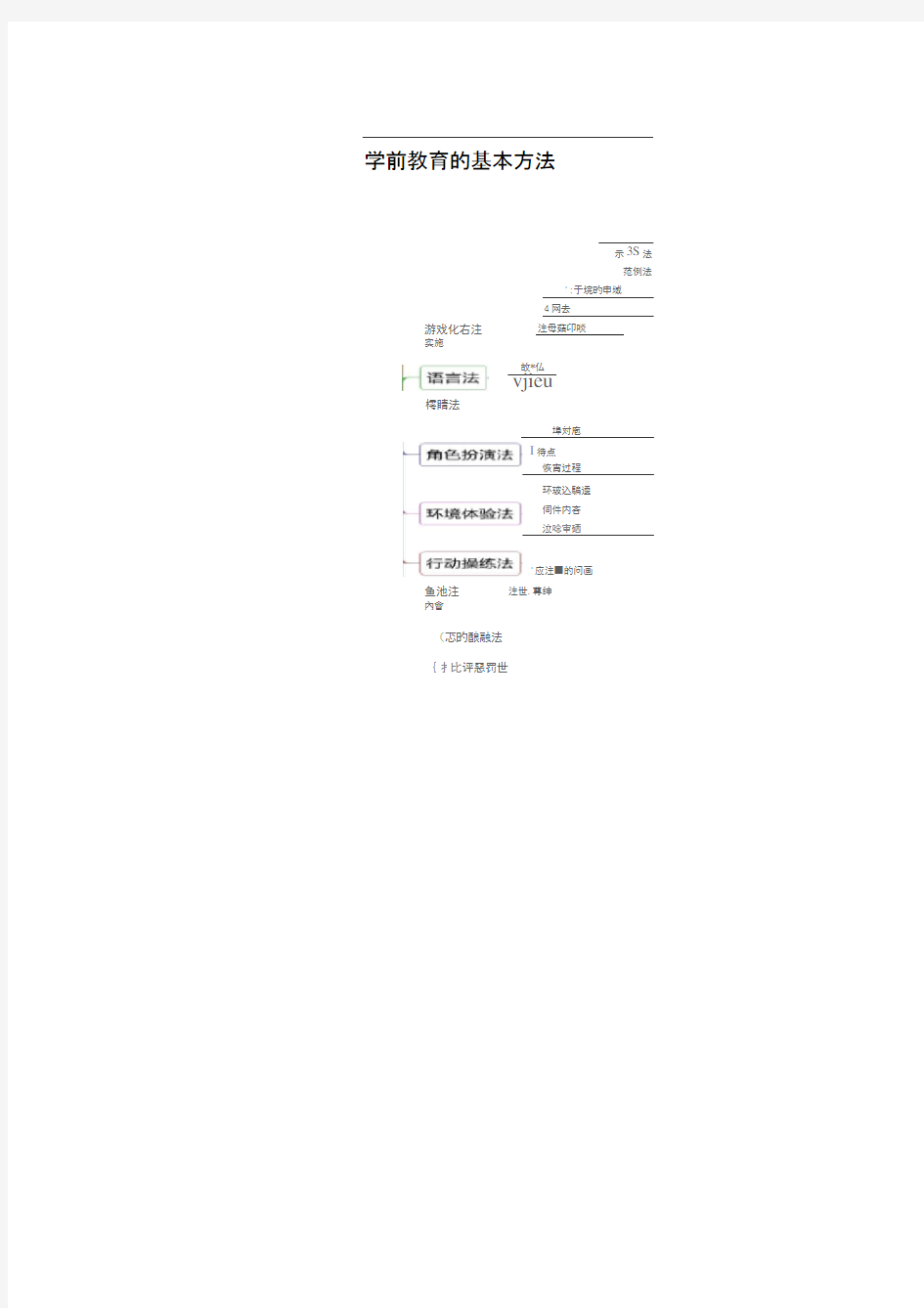 学前教育的基本方法