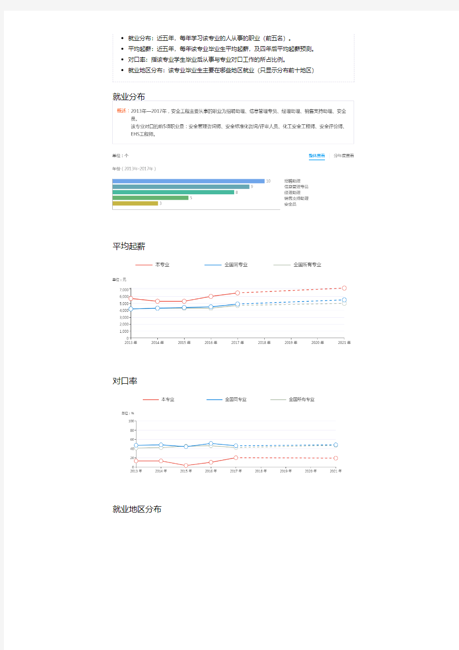 2013-2017年北京科技大学安全工程专业毕业生就业大数据报告