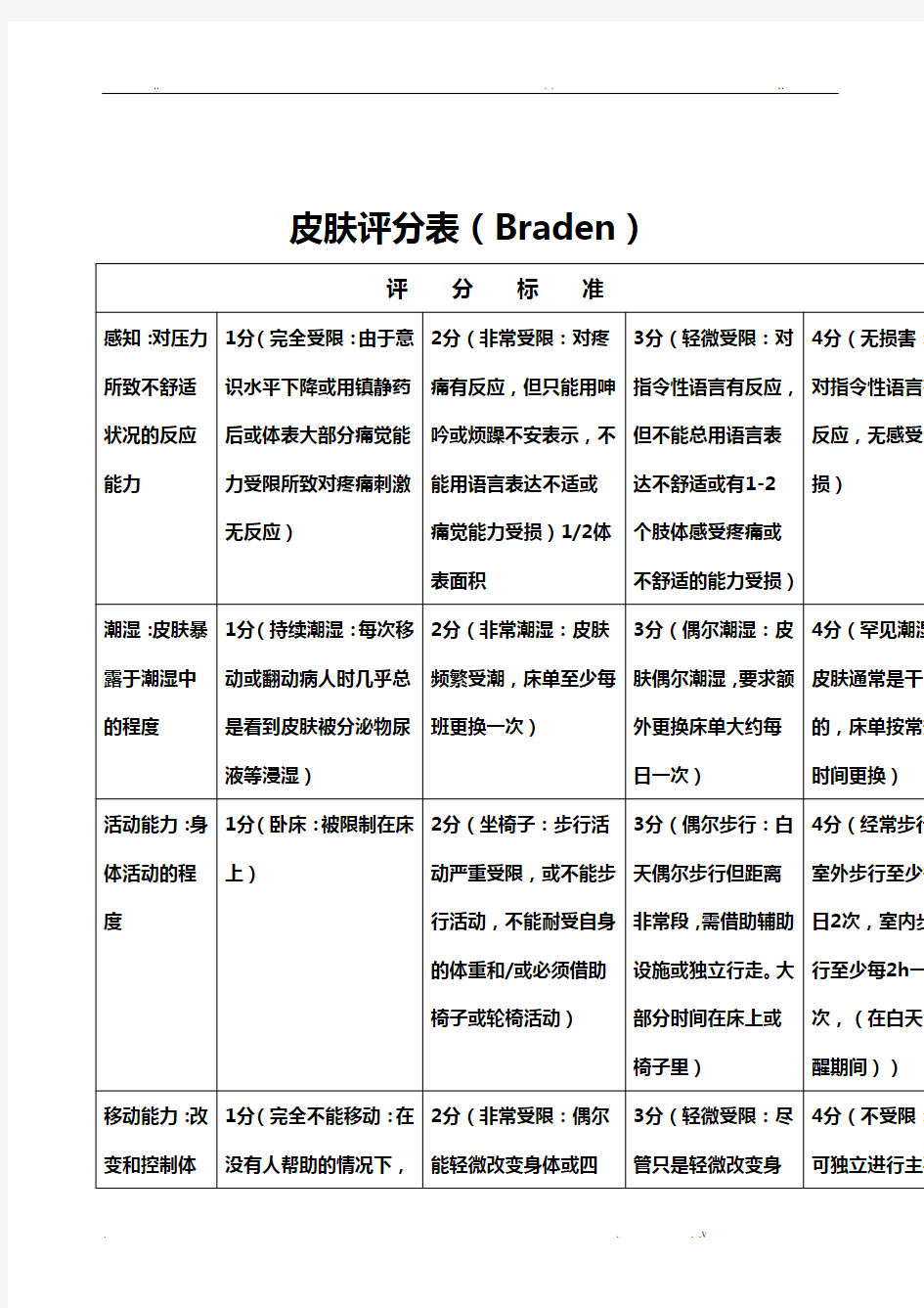 ICU 常用评分表