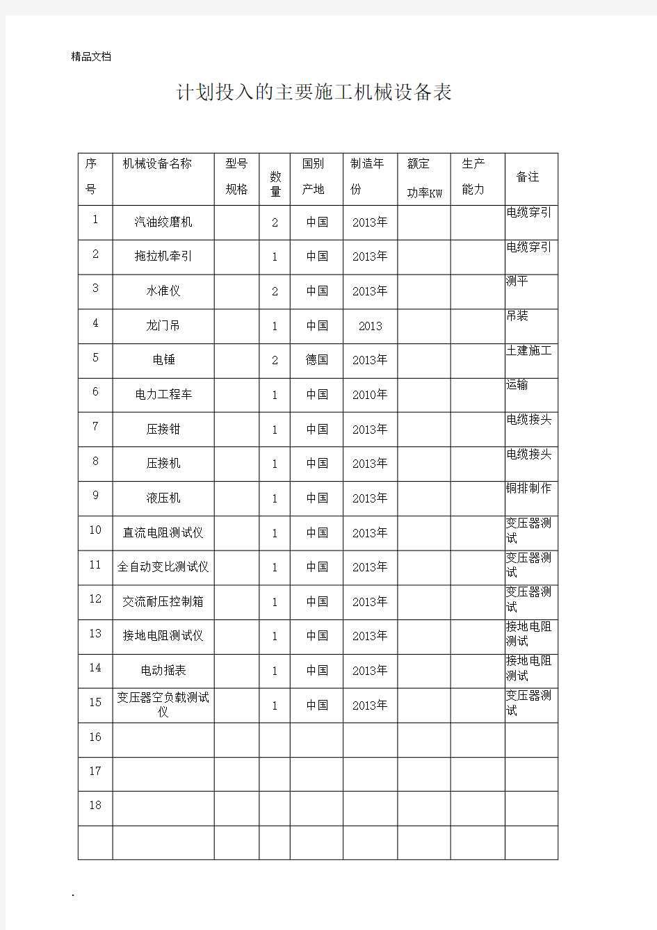 计划投入的主要施工机械设备表