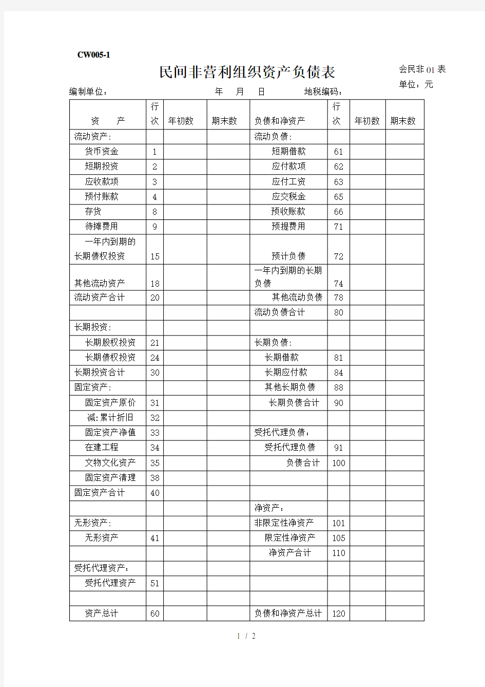 (完整版)CW民间非营利组织资产负债表