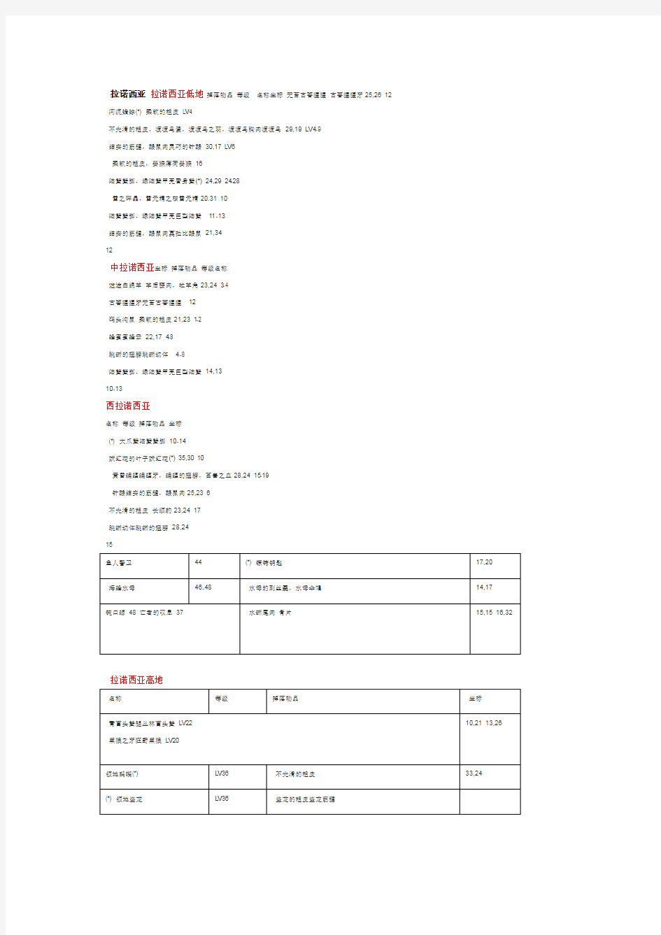 FF14怪物掉落资料