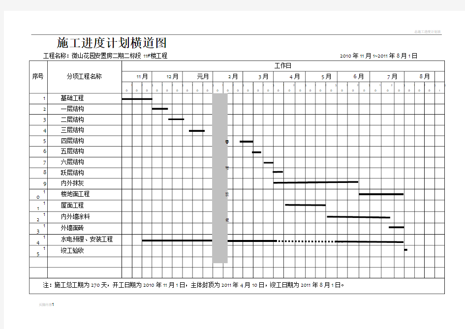 总施工进度计划表横道图