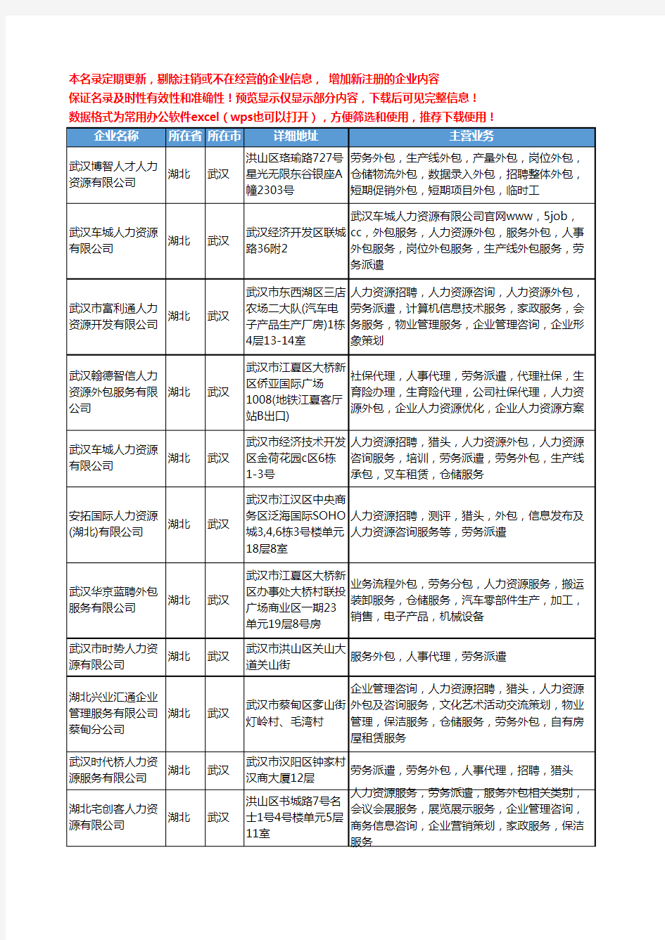 新版湖北省人力资源外包服务工商企业公司商家名录名单联系方式大全23家