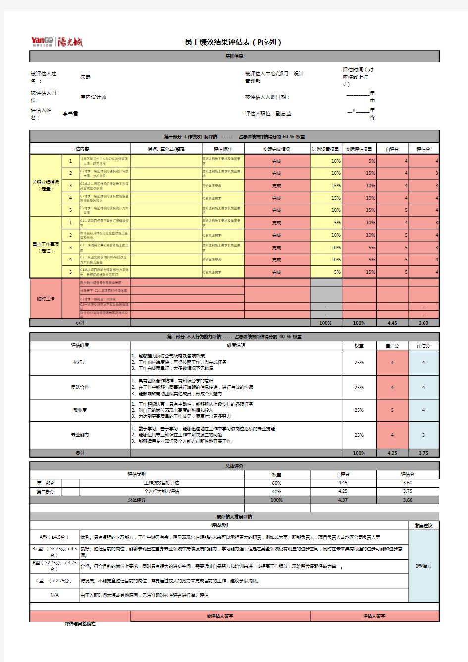 阳光城地产-员工绩效结果评估表-朱静