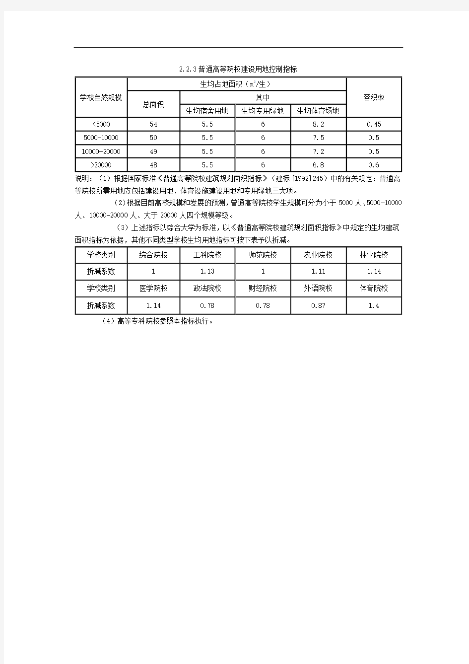 高校用地指标