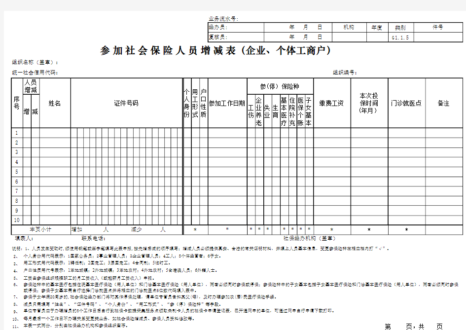 参加社会保险人员增减表