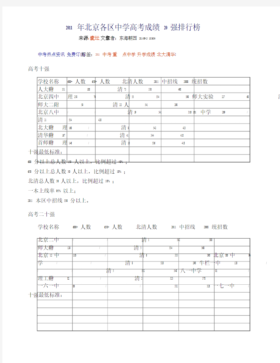 北京各区中学高考成绩强排行榜