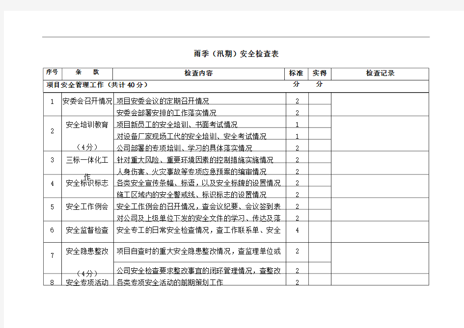 雨季汛期安全检查表