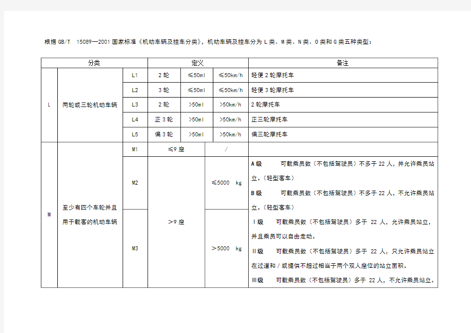 机动车辆及挂车分类对照表