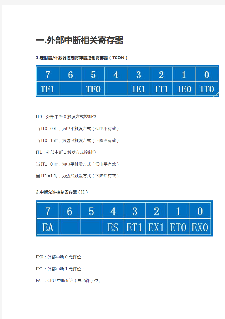 51单片机外部中断详解