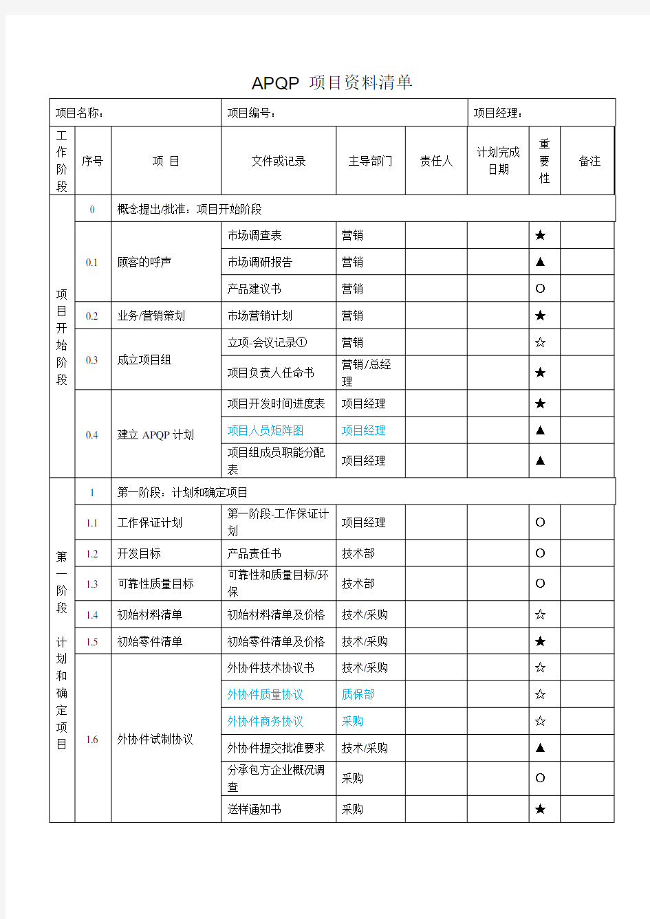 APQP 项目完整资料清单