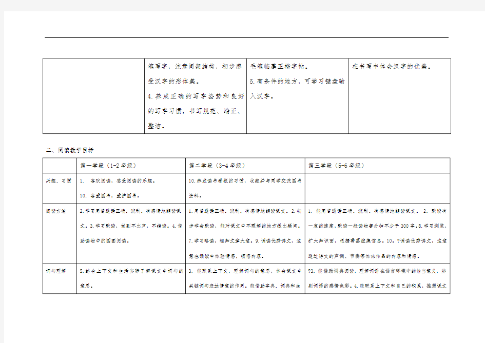 小学语文课程标准三个学段目标比较解读