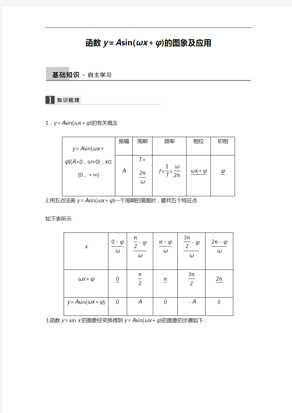 三角函数图象及应用