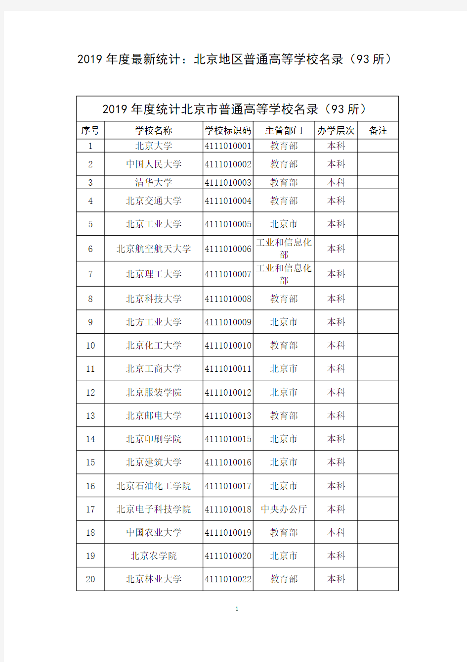 2019年度最新统计：北京地区普通高等学校名录(93所)