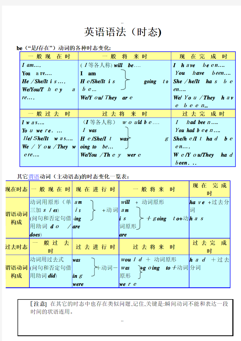 初中八种基本时态讲解及练习