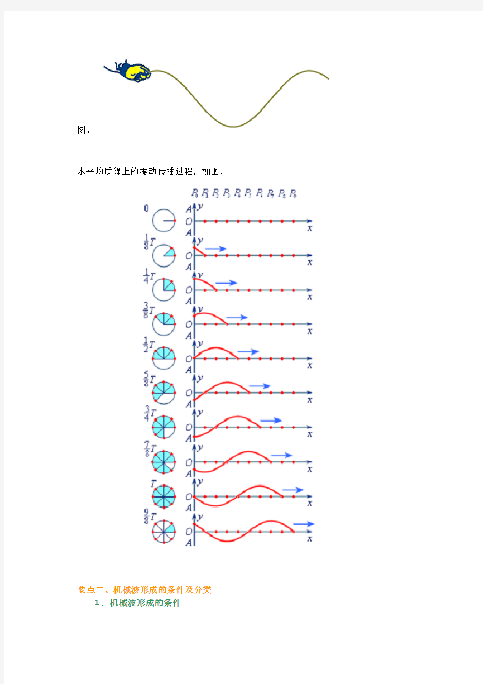 知识讲解机械波的产生和传播