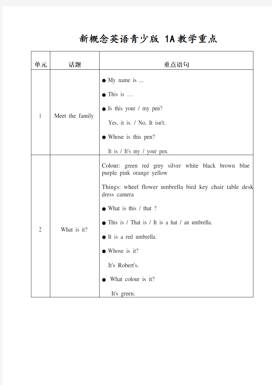 新概念英语青少版-1A知识点梳理