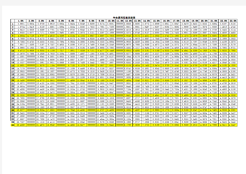 年金复利现值系数表