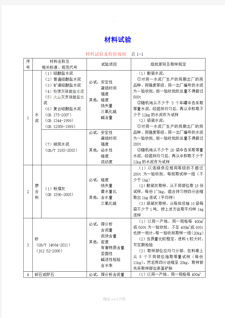 桥梁--材料见证取样规范