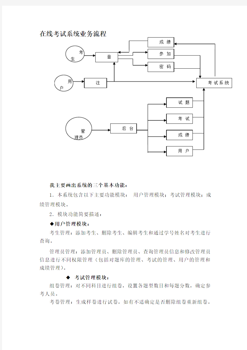 在线考试系统流程