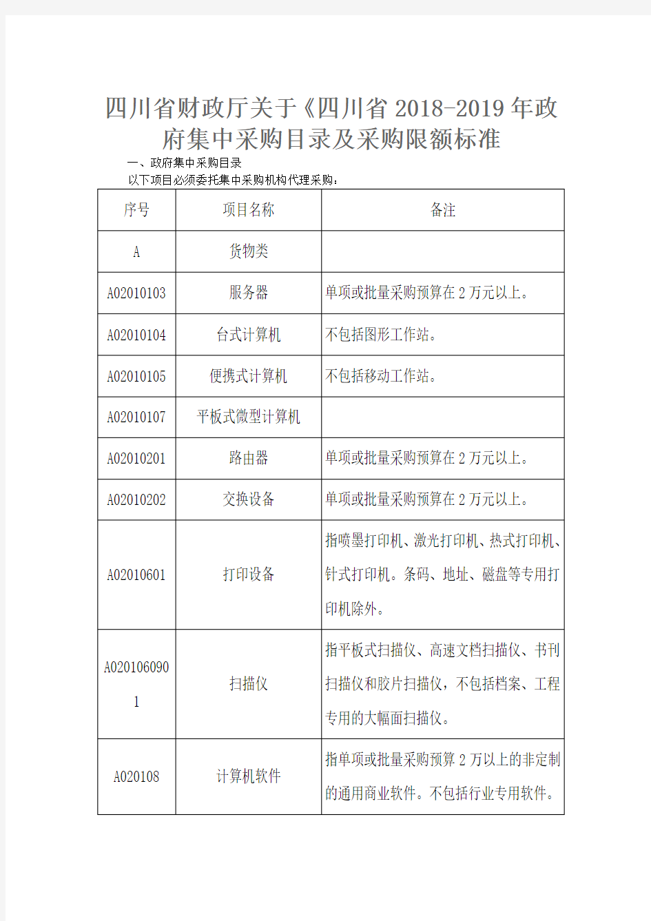 四川省2018-2019年政府集中采购目录及采购限额标准