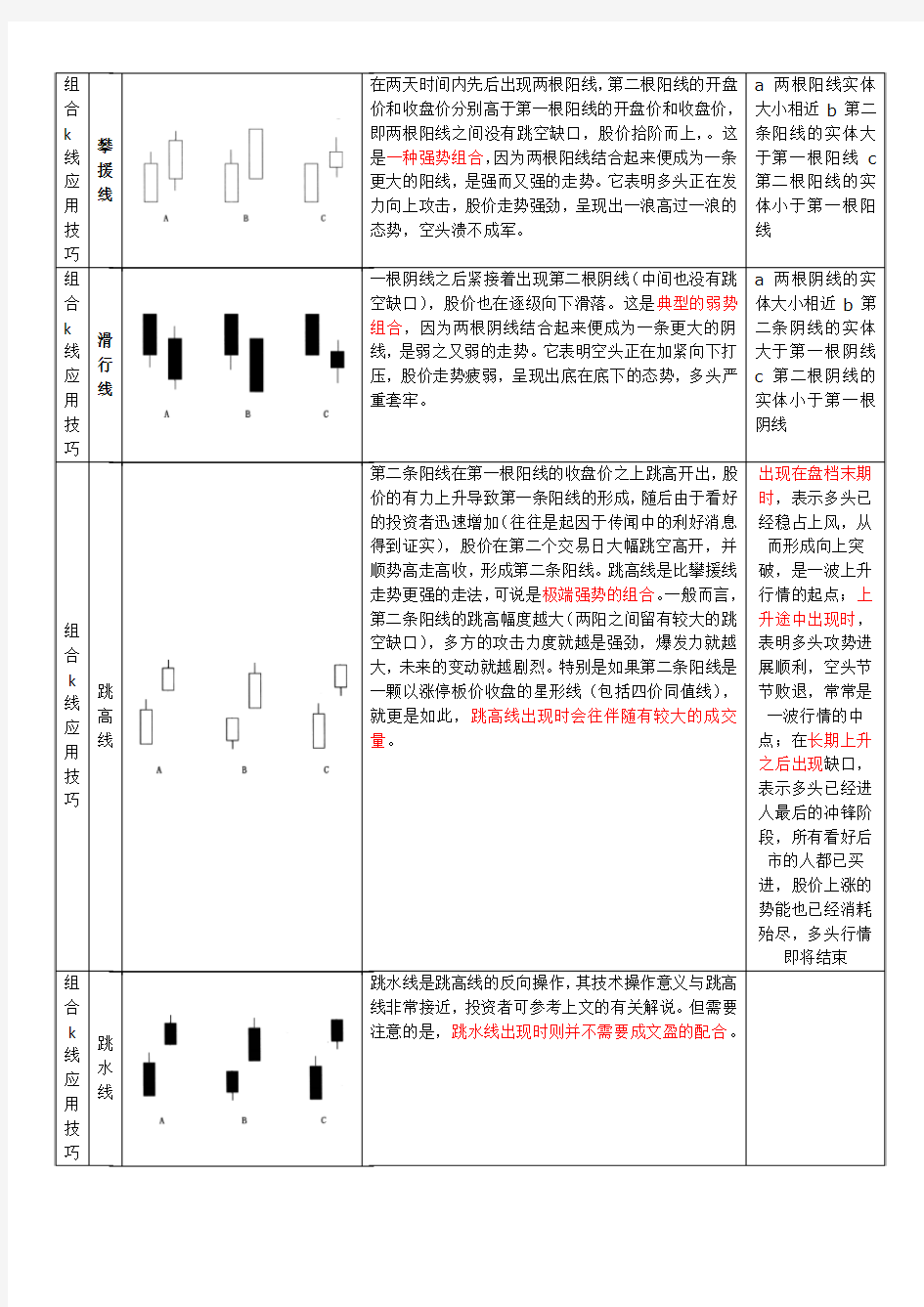 炒股见底形态k线组合