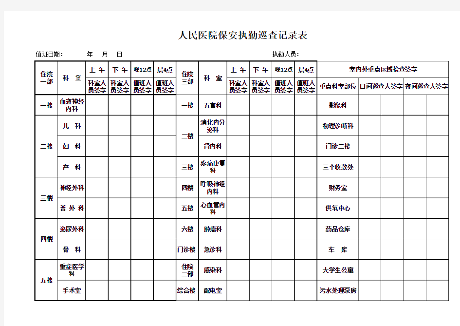 人民医院保安执勤巡查记录表