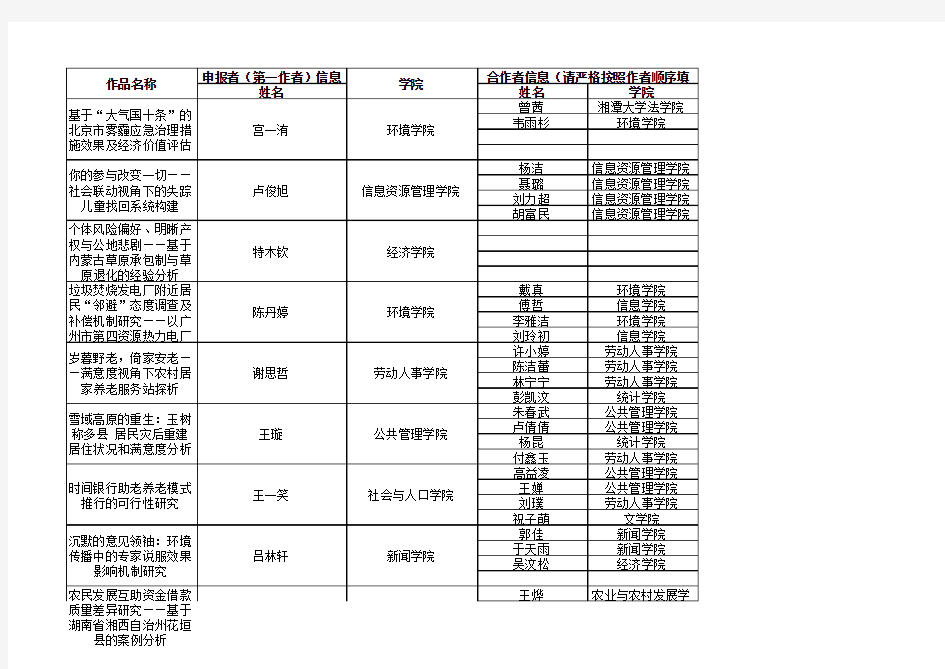 中国人民大学第十七届创新杯竞赛获奖名单