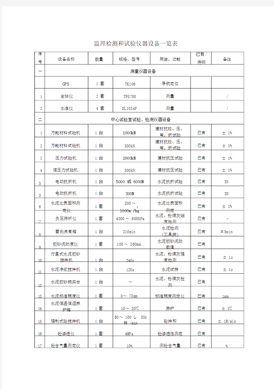 监理检测含试验仪器设备一览表.doc