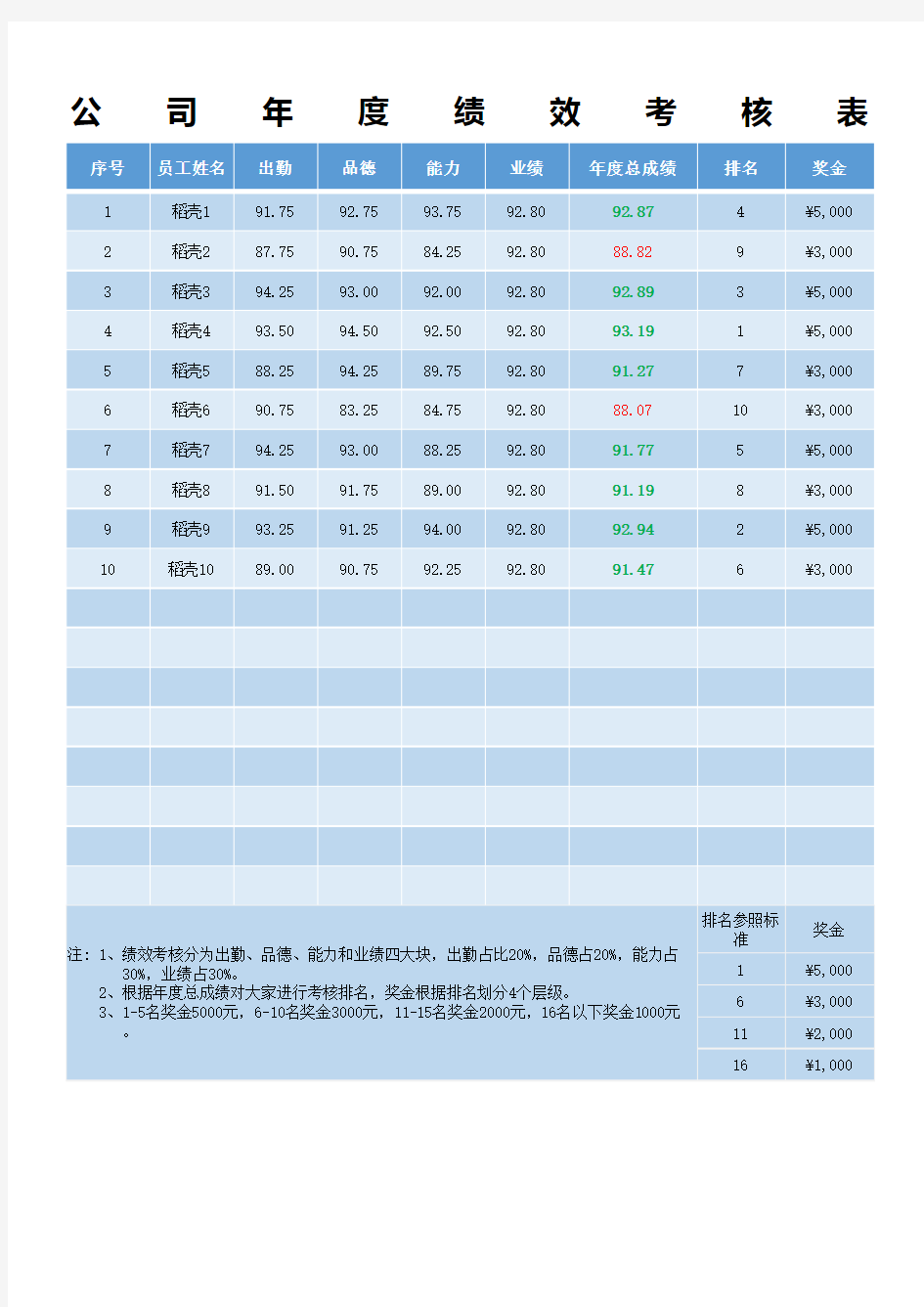 公司年度绩效考核表