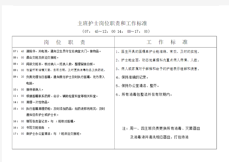 主班护士岗位职责和工作标准