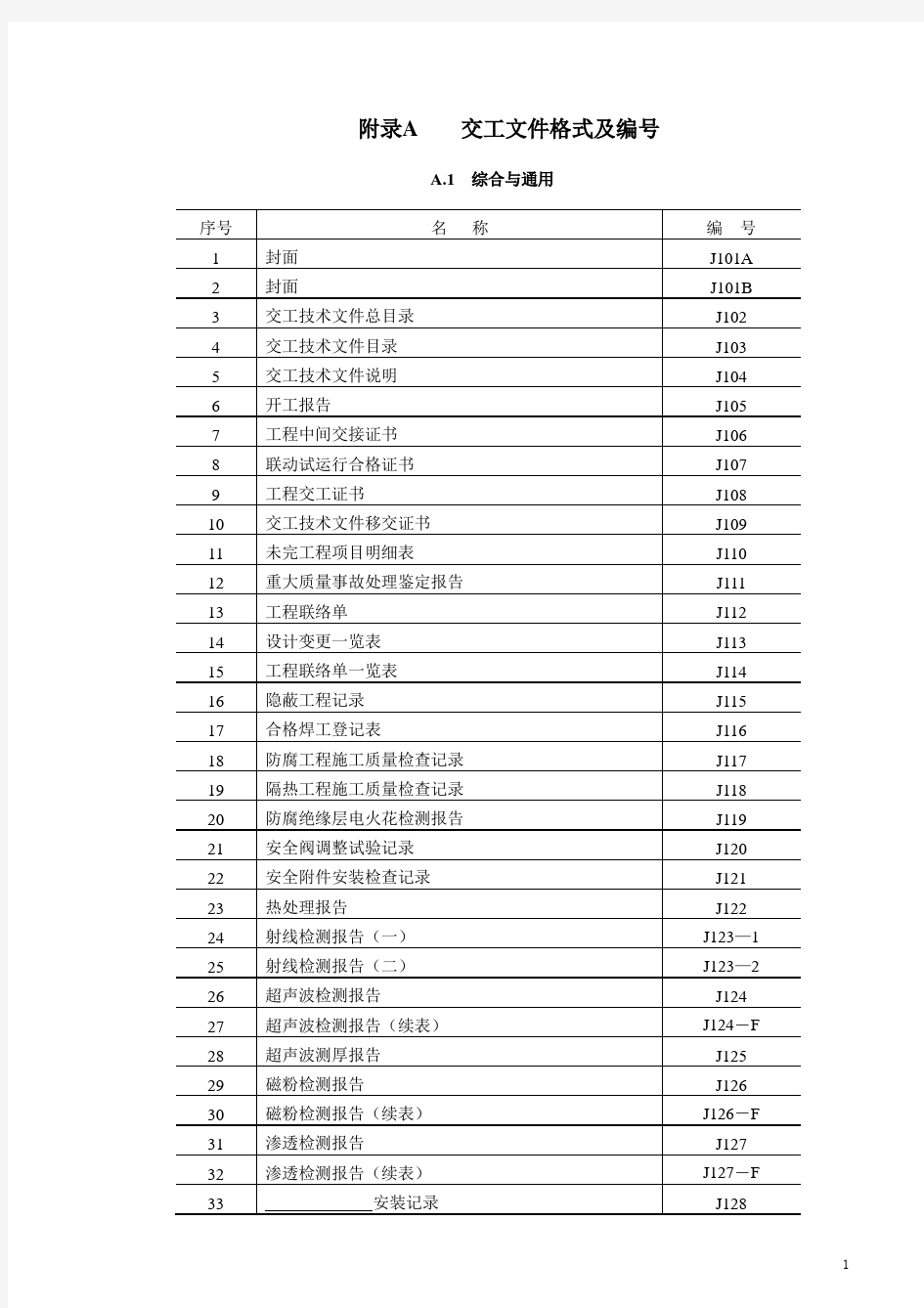 SH3503石油化工工程建设交工表格