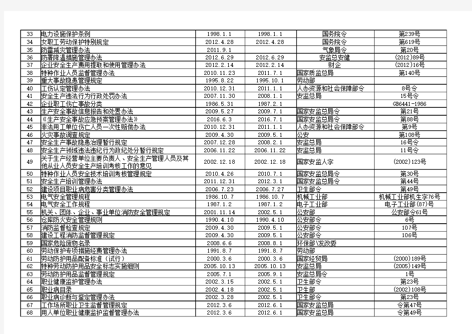 2020年江苏省工贸企业法律法规清单