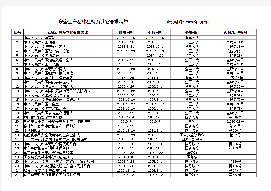 2020年江苏省工贸企业法律法规清单