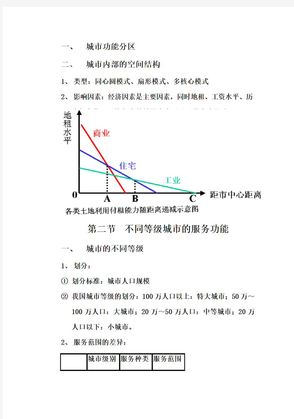 地理必修2第二章知识点总结