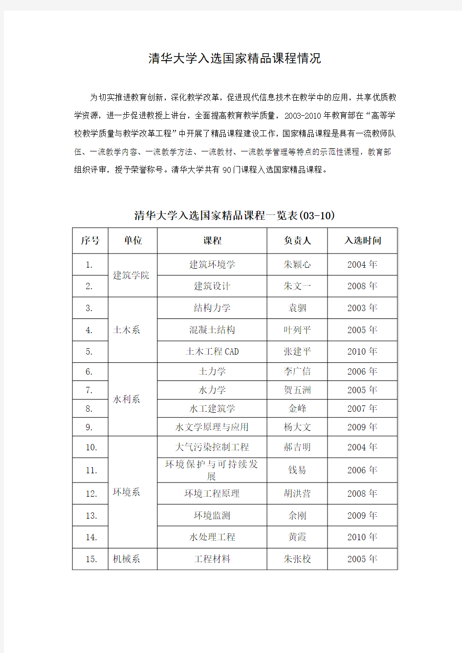 清华大学入选国家精品课程情况