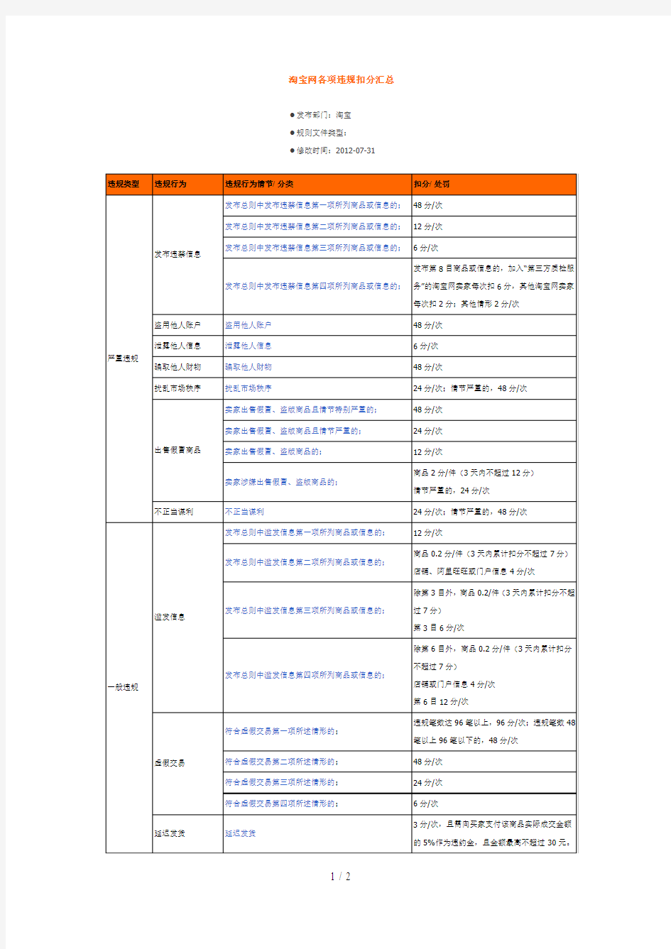 淘宝规则淘宝网各项违规扣分总结