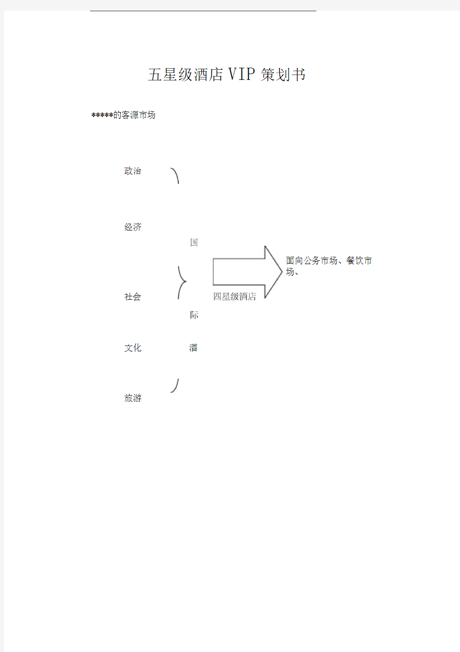 五星级酒店VIP项目策划书