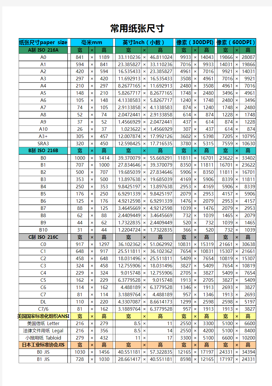 常用纸张尺寸