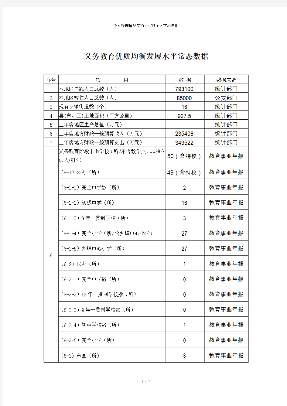 义务教育优质均衡发展水平常态数据