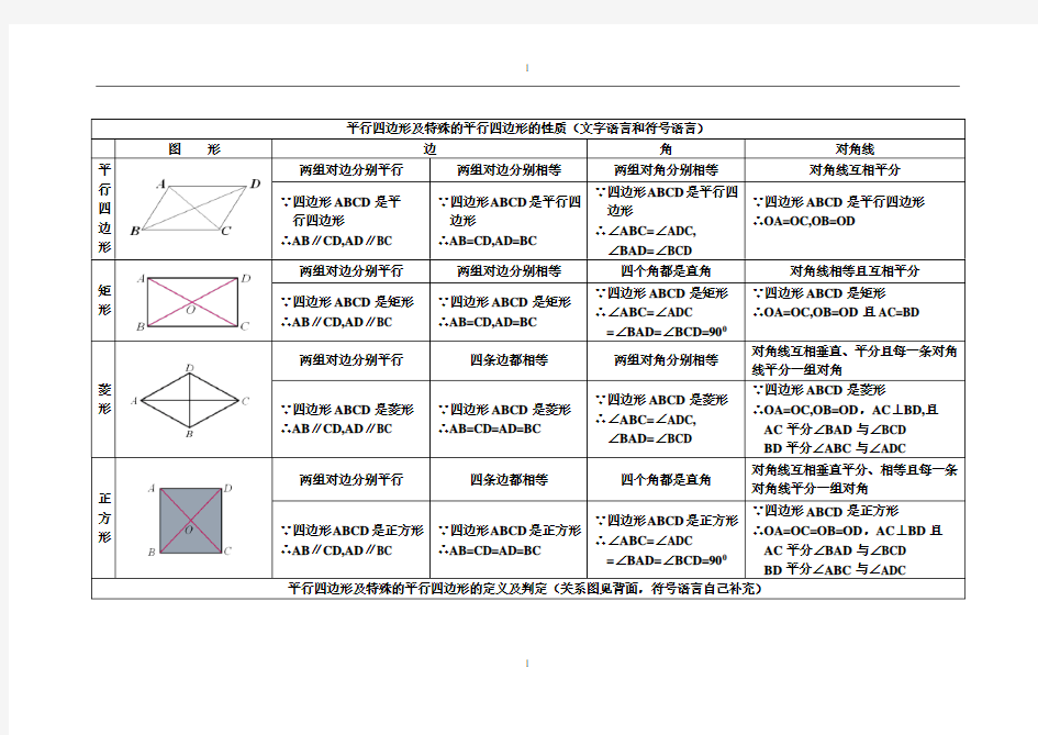 平行四边形的性质及判定归纳