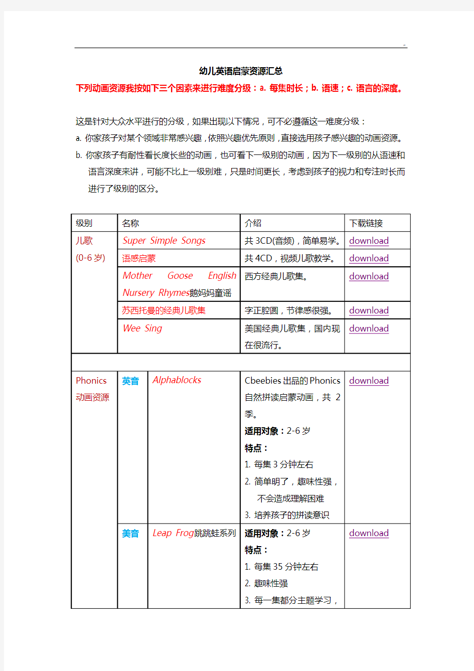 幼教英语启蒙资源汇总