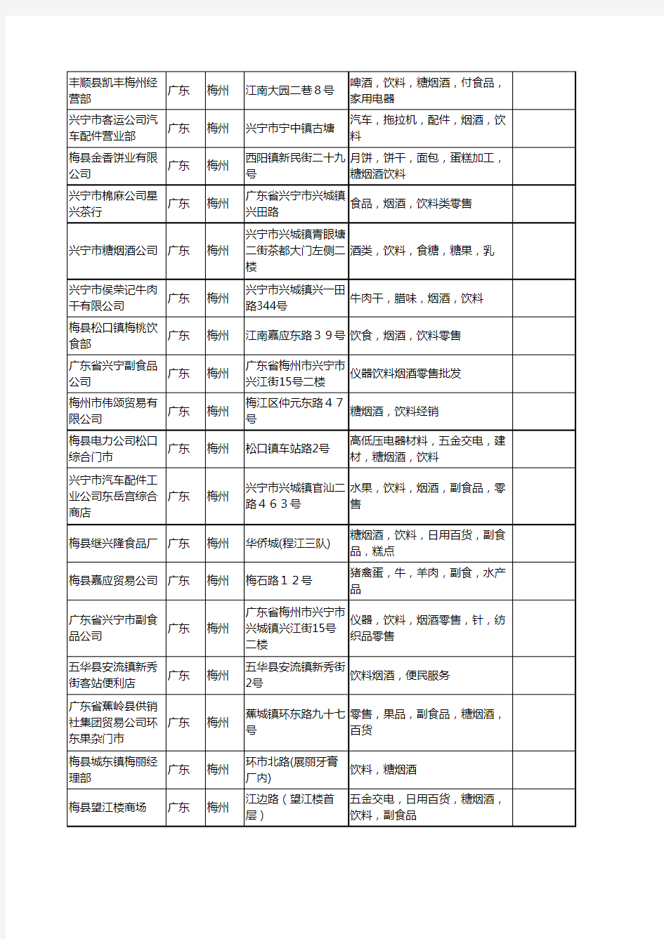 新版广东省梅州烟酒饮料工商企业公司商家名录名单联系方式大全40家